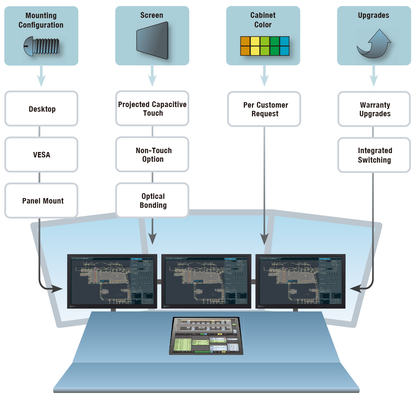 extensive customization