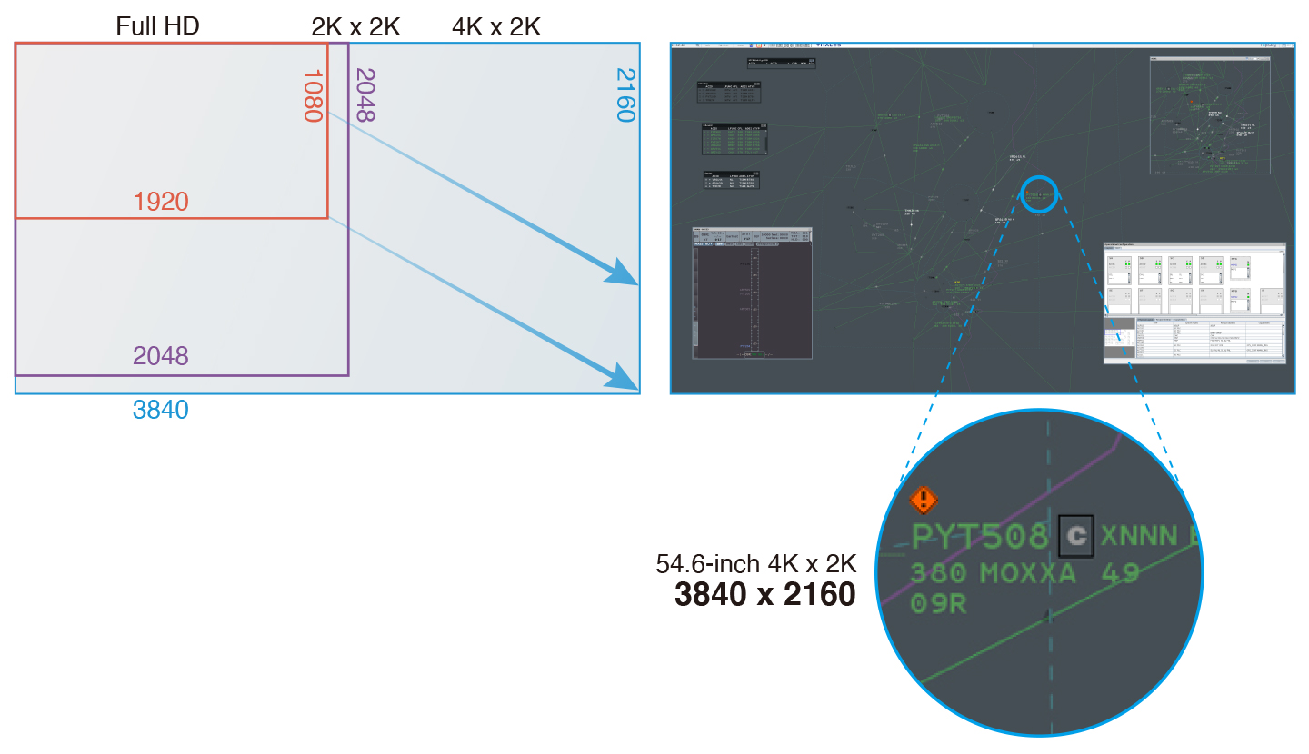 Highly Detailed 4K x 2K Display