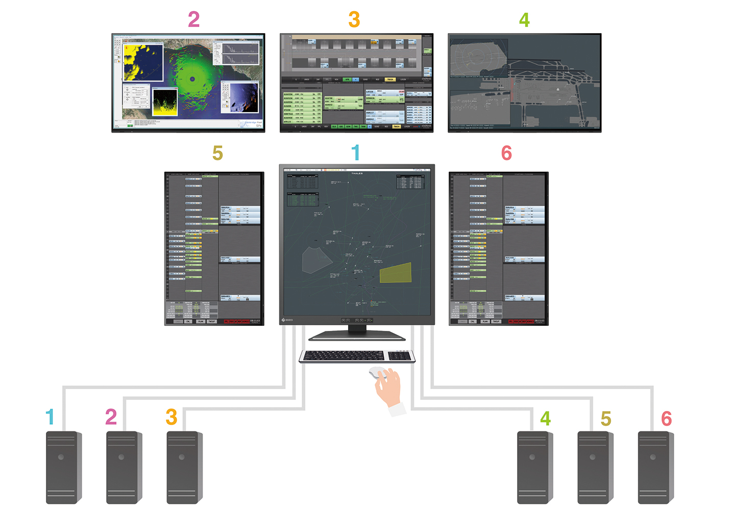 Integrated Switching