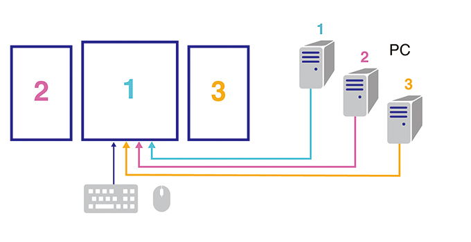 Reduce Cabling and Cable Management