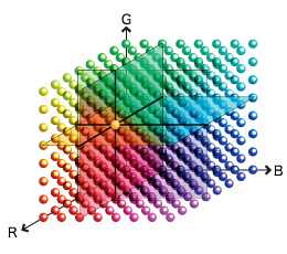 LUT 3D para una visualización precisa del color