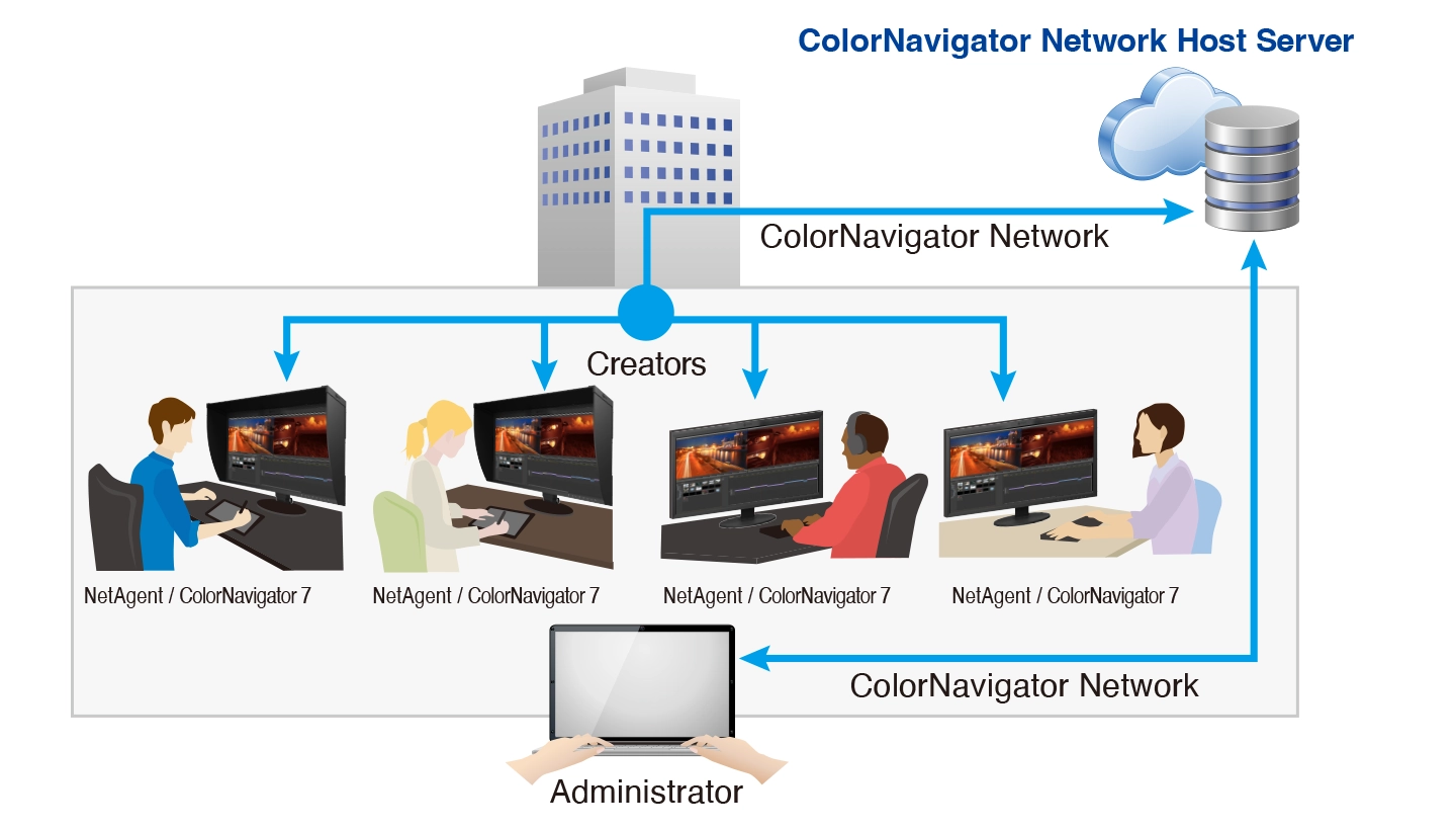ColorNavigator Network Quality Control Software