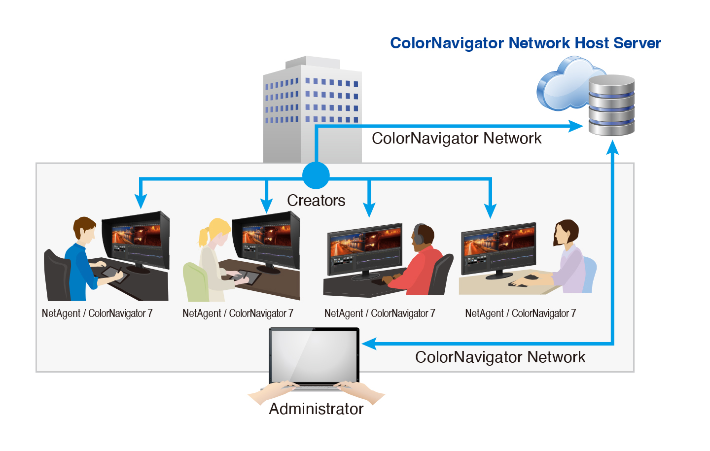 ColorNavigator Network Color Management Software