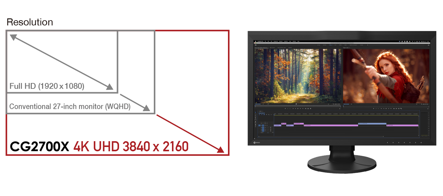 Resolución 4K UHD