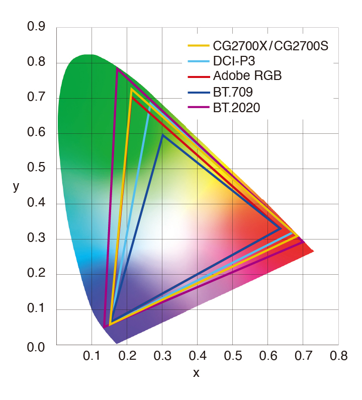 Colores vivos reproducidos según los estándares de la industria