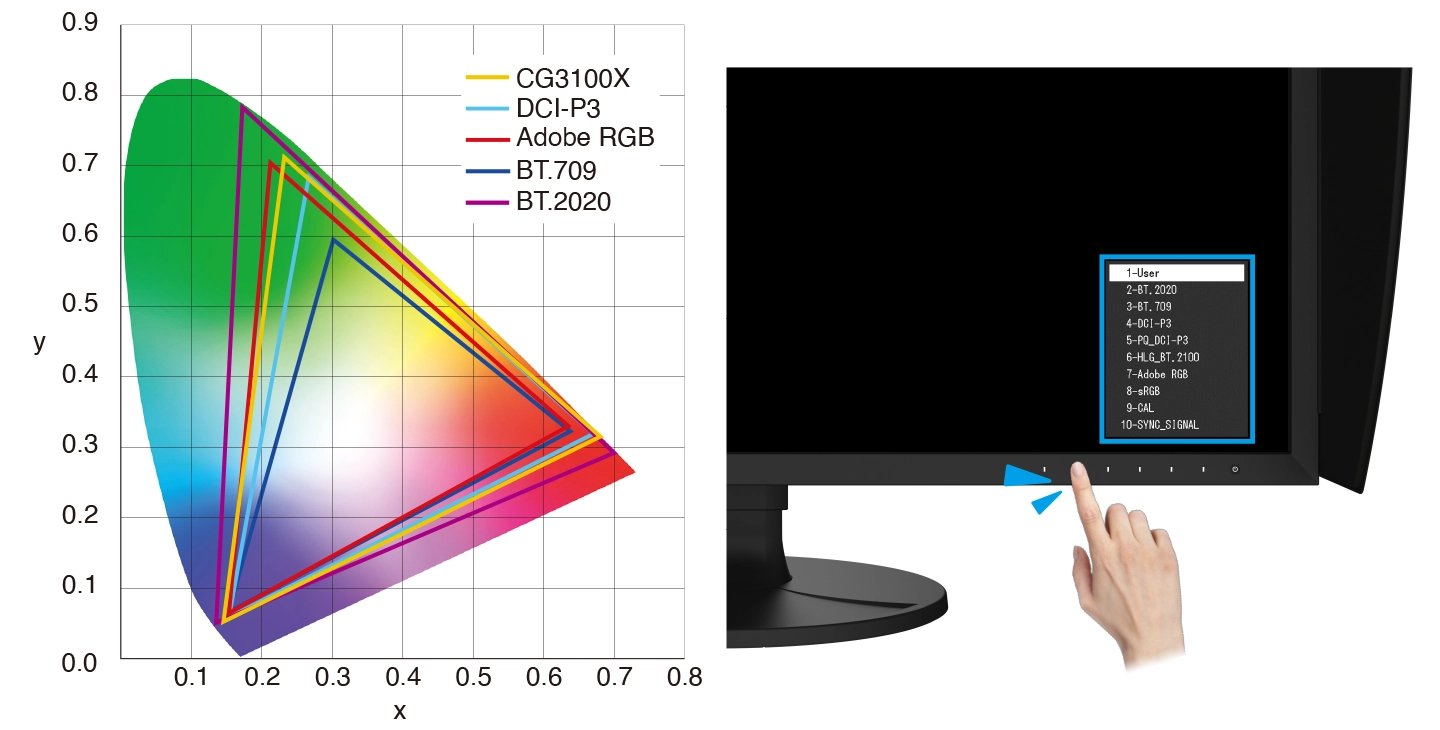 Color Reproduction 