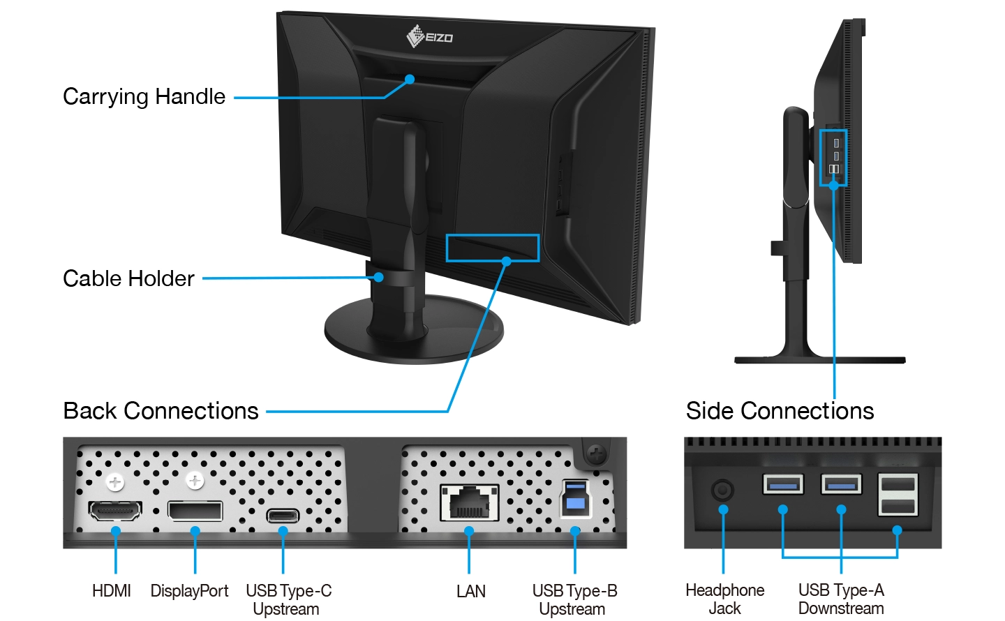 Connection