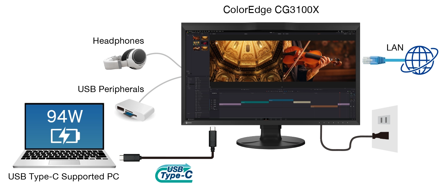 Single Cable Connection with USB Type-C