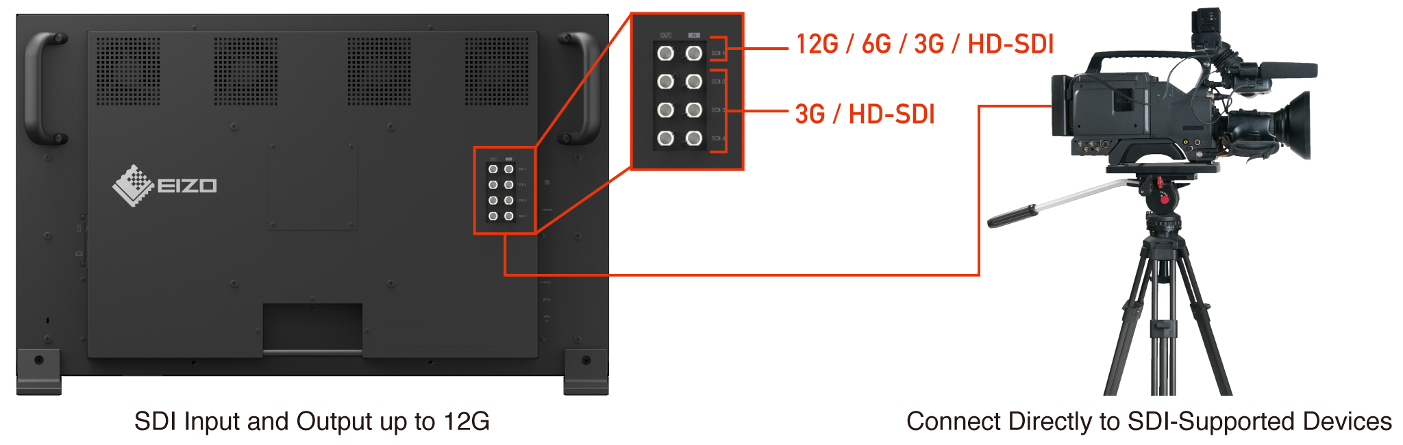 SDI Connectivity