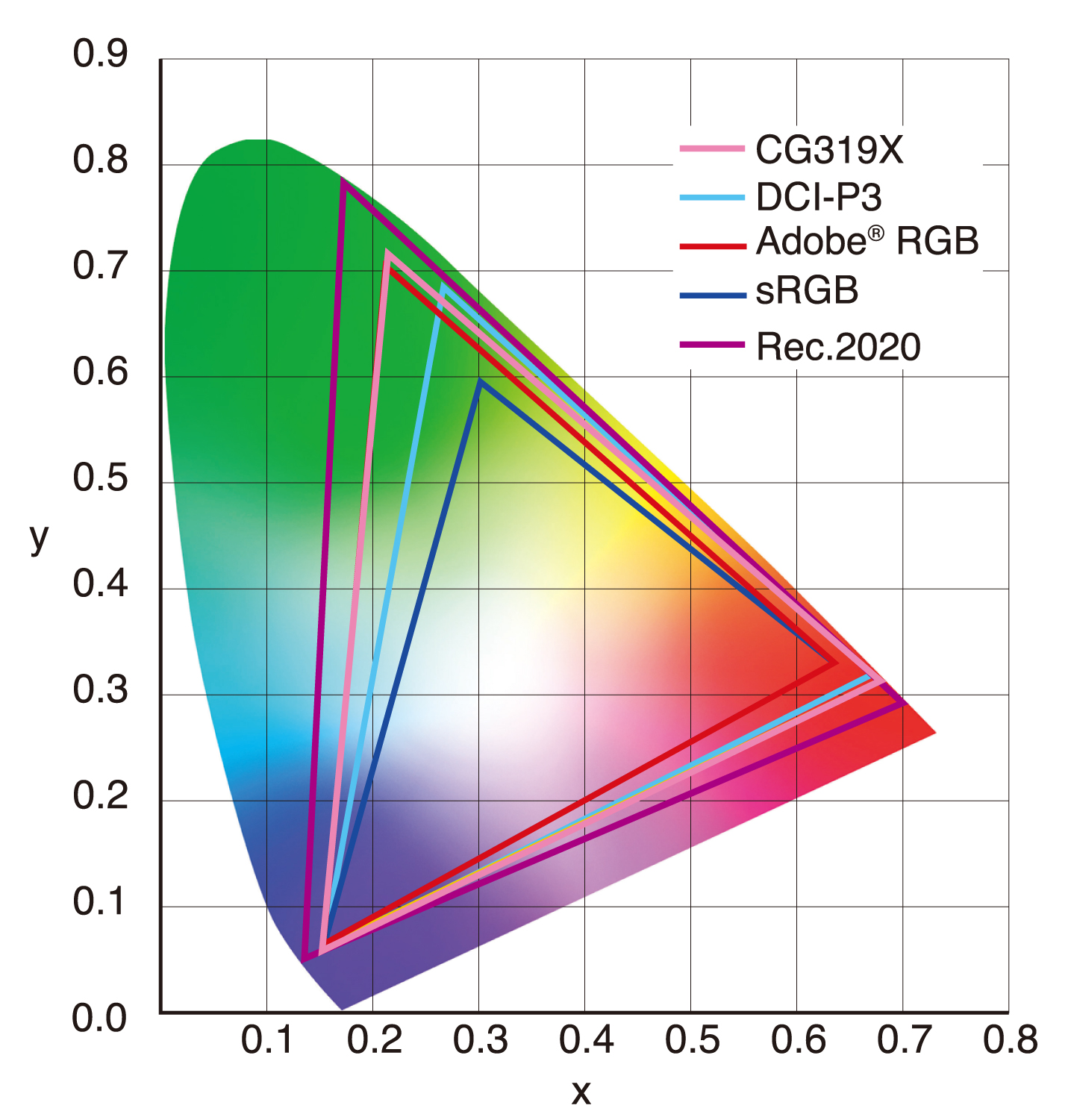 CG319X colorgamut