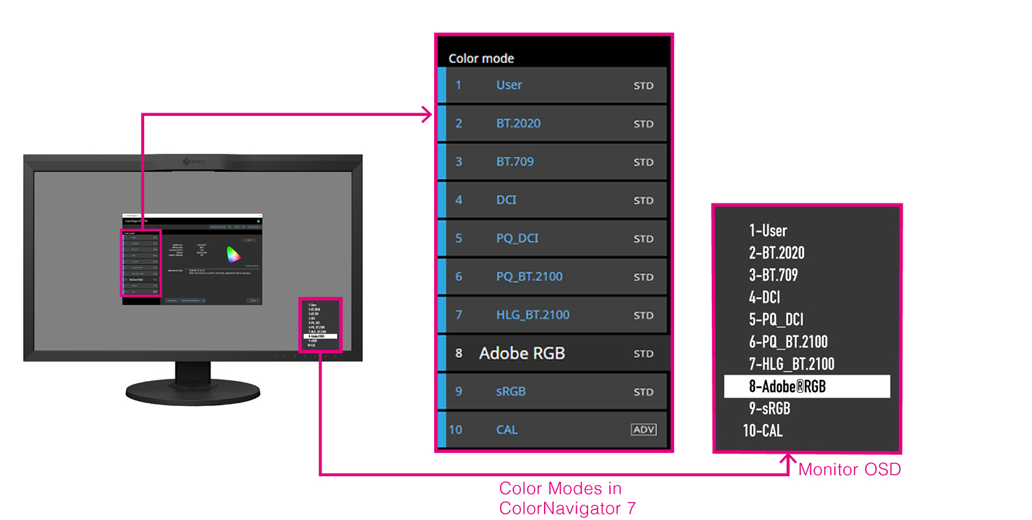 Multiple Color Modes