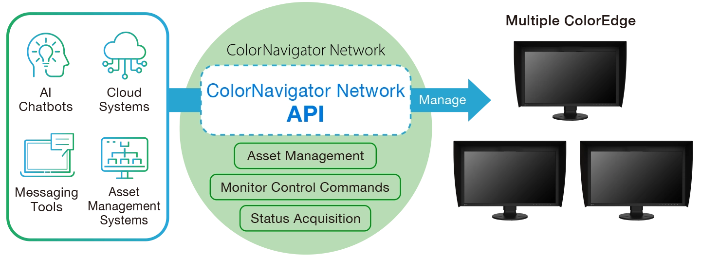 ColorNavigator Network API