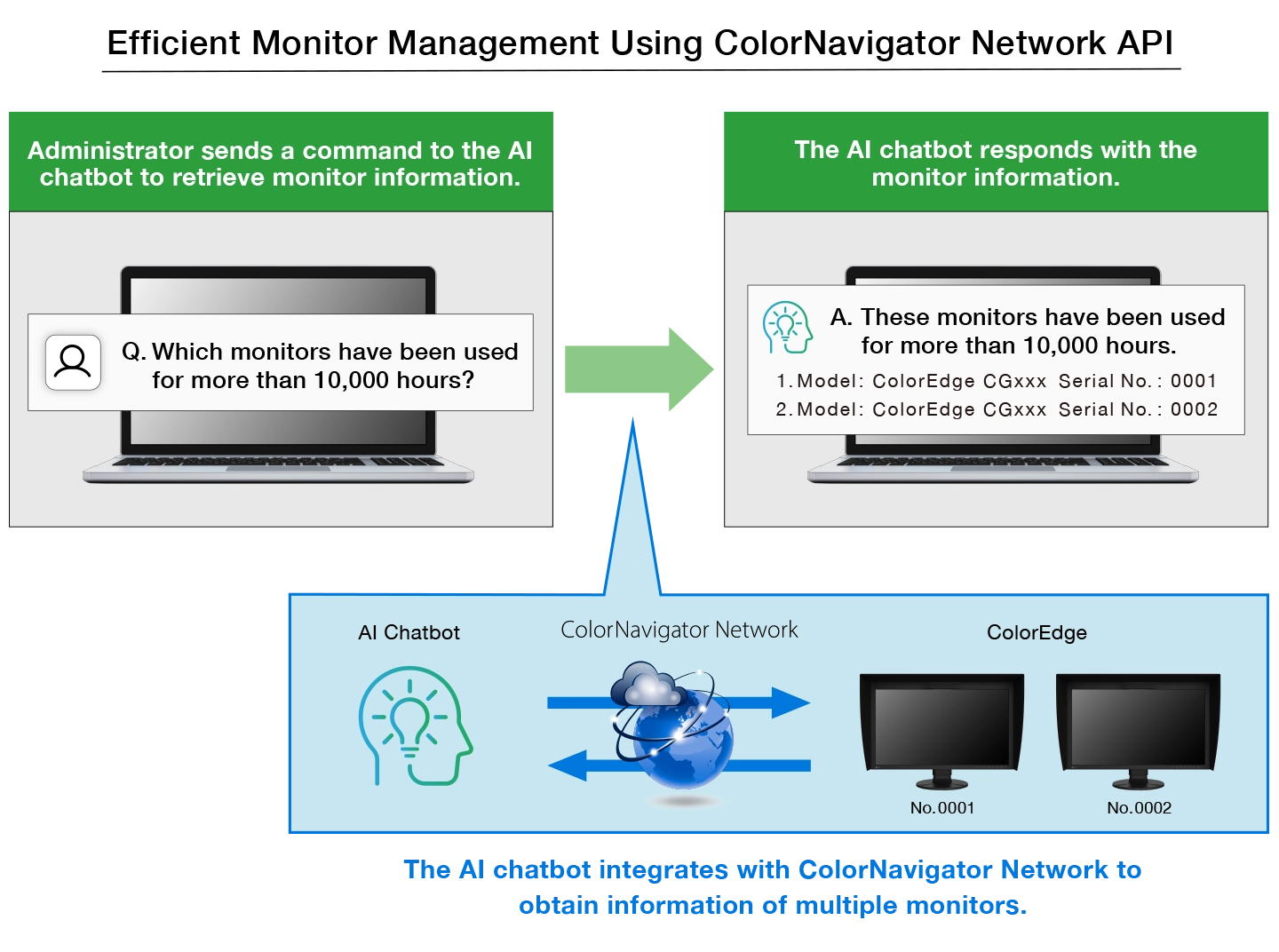 ColorNavigator Network API