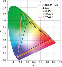  Vivid Colors Reproduced to Industry Standards