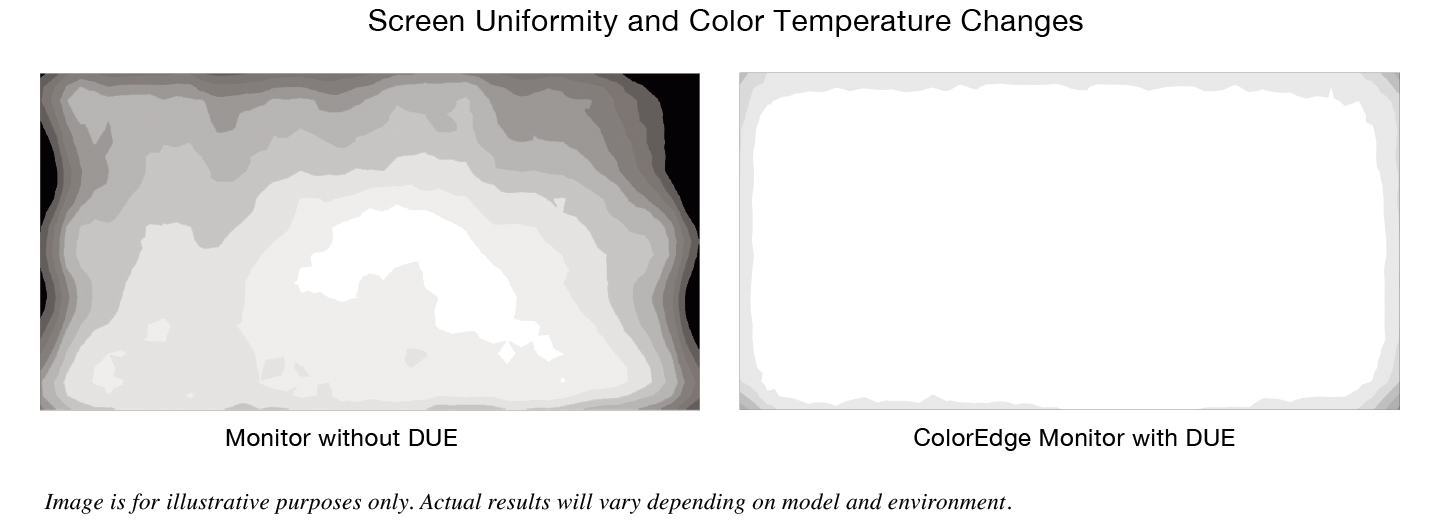 Uniformity Across the Screen