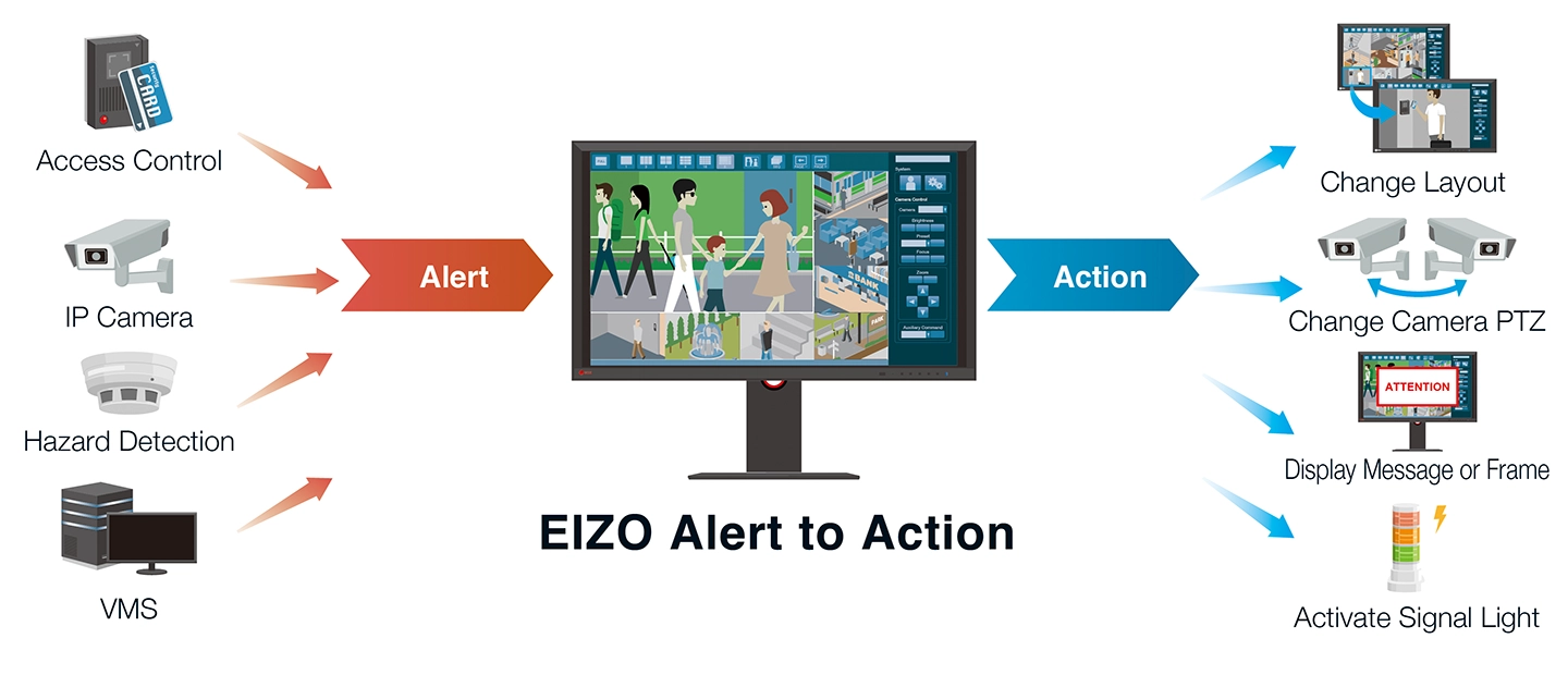 Security Systems