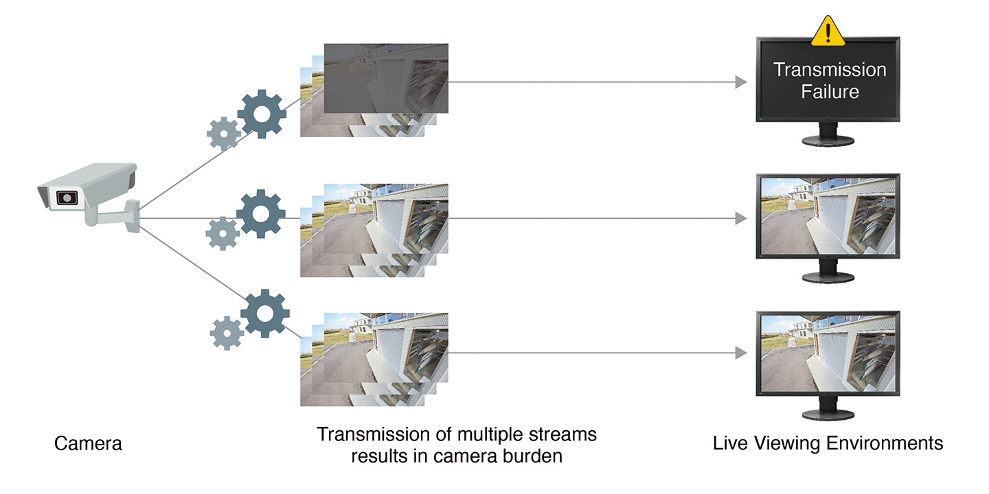 Conventional Transmission Method