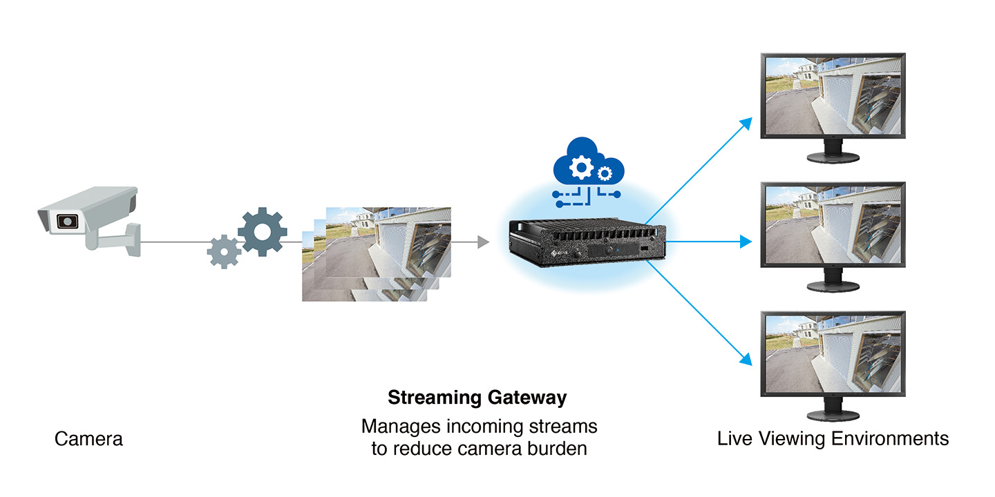 With Streaming Gateway