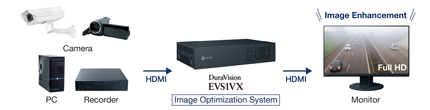 Enhance Visibility with EIZO's Image Optimization Systems