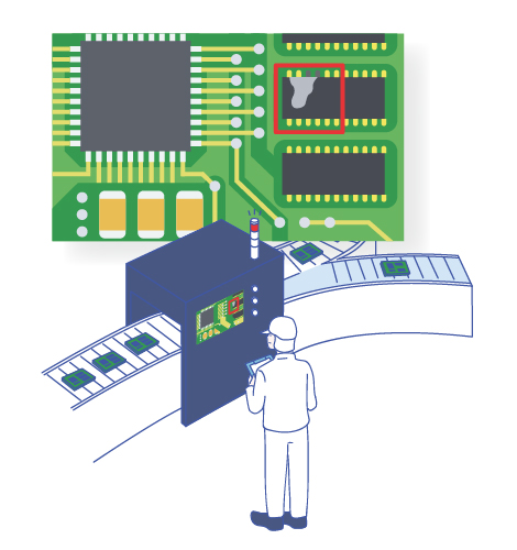 Product & Food Inspection