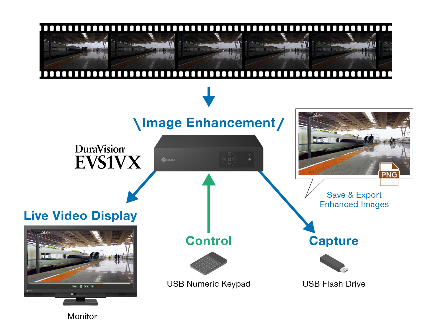 Capture Stills of Any Scene Directly to USB