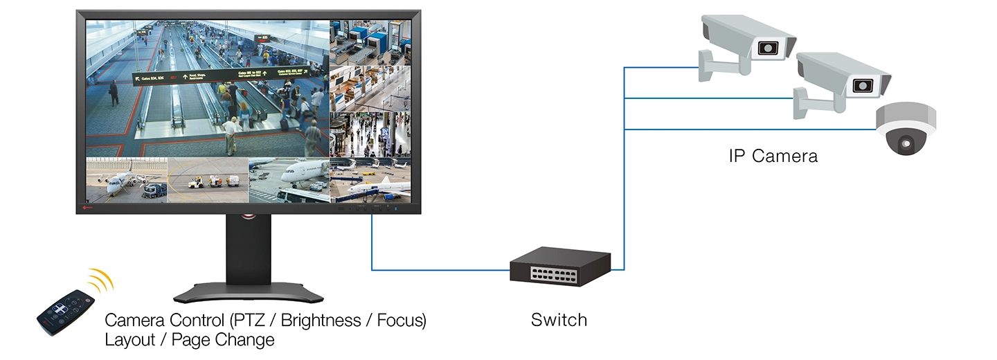 Operate Multiple Cameras Remotely