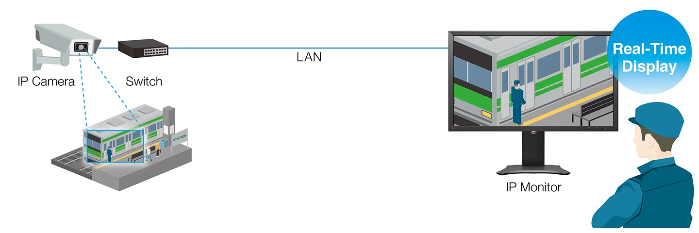 PC-Less Live Streaming Directly from IP Cameras