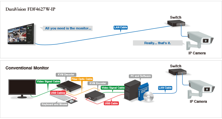 Simple VESA Installation with PC-Less Capability