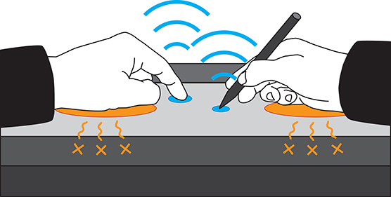 Multitouch Interface