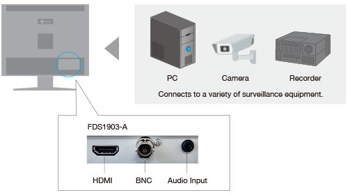 Analog and Digital Input