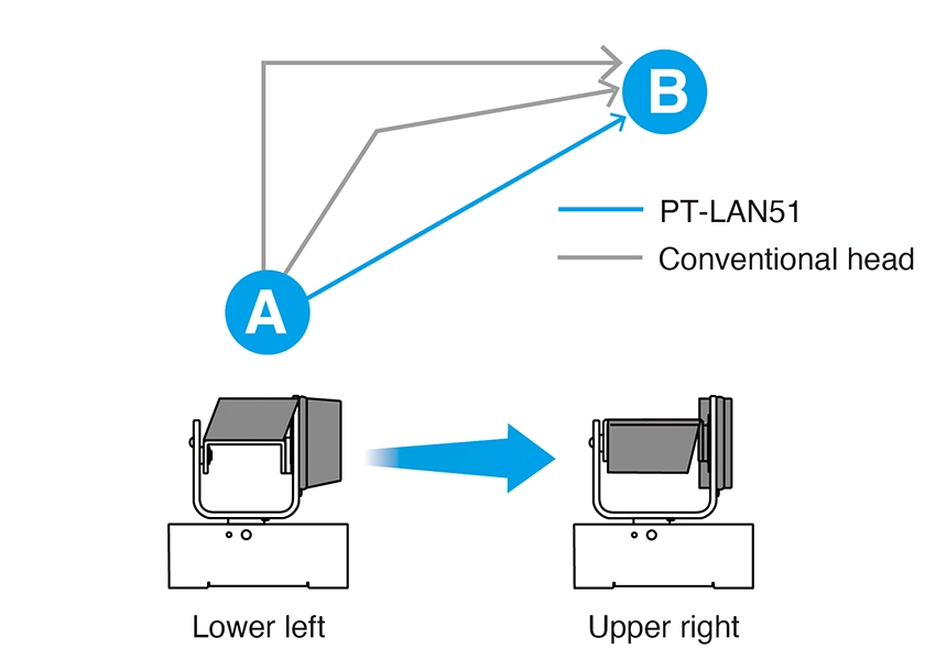 Integrated Solution