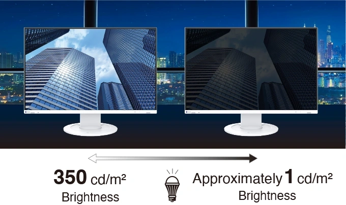 Minimum Brightness of 1 cd/m2