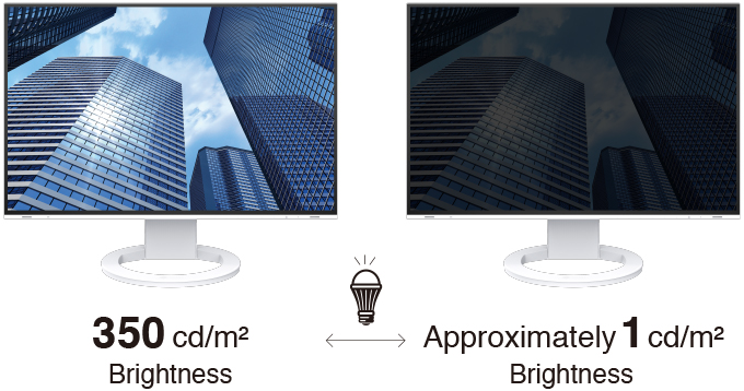 Minimum Brightness of Approximately 1 cd/m2