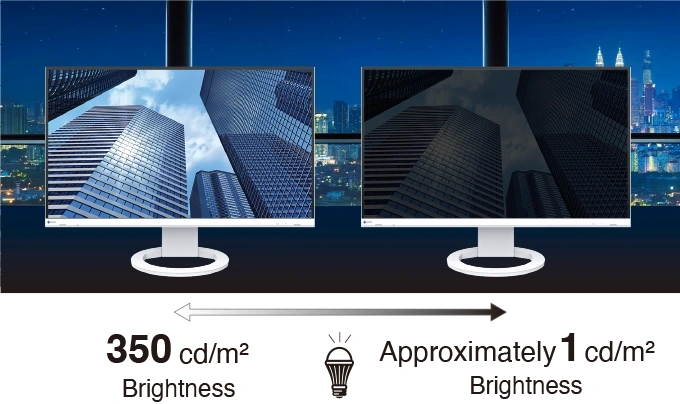 Minimum Brightness of 1 cd/m2