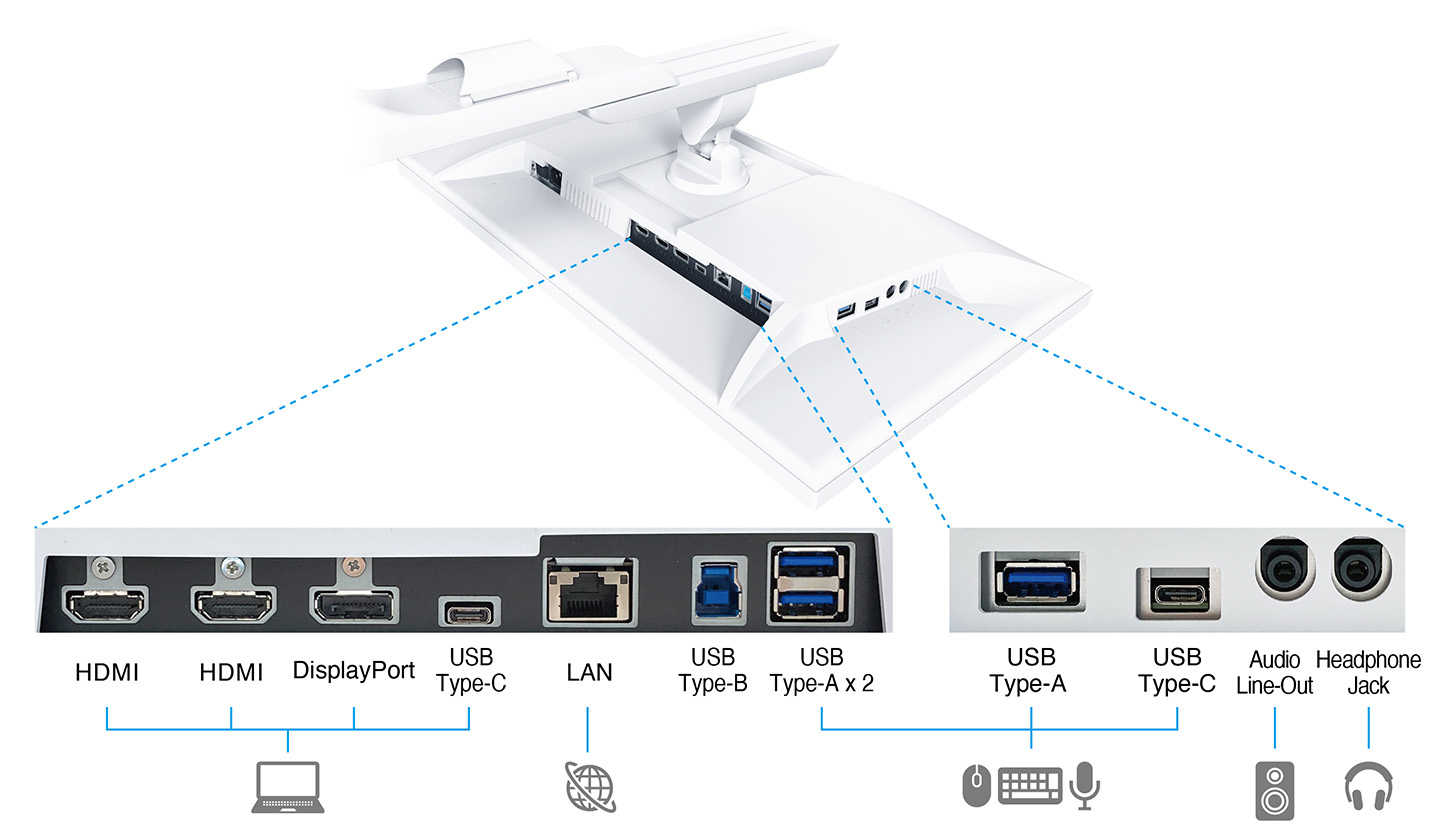 Connectivité et flexibilité