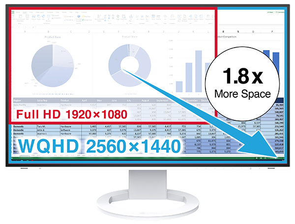 High Resolution for Efficient Multi-Tasking