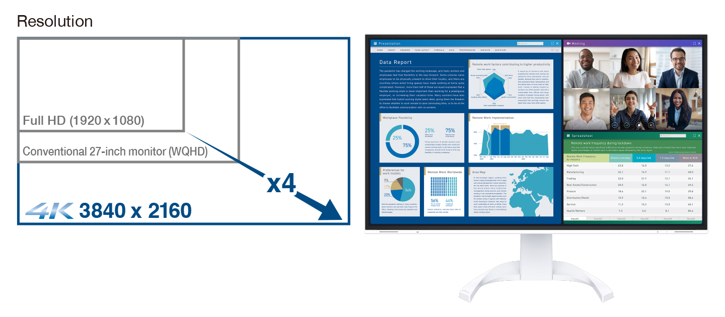 Travaillez efficacement sur un écran large 4K