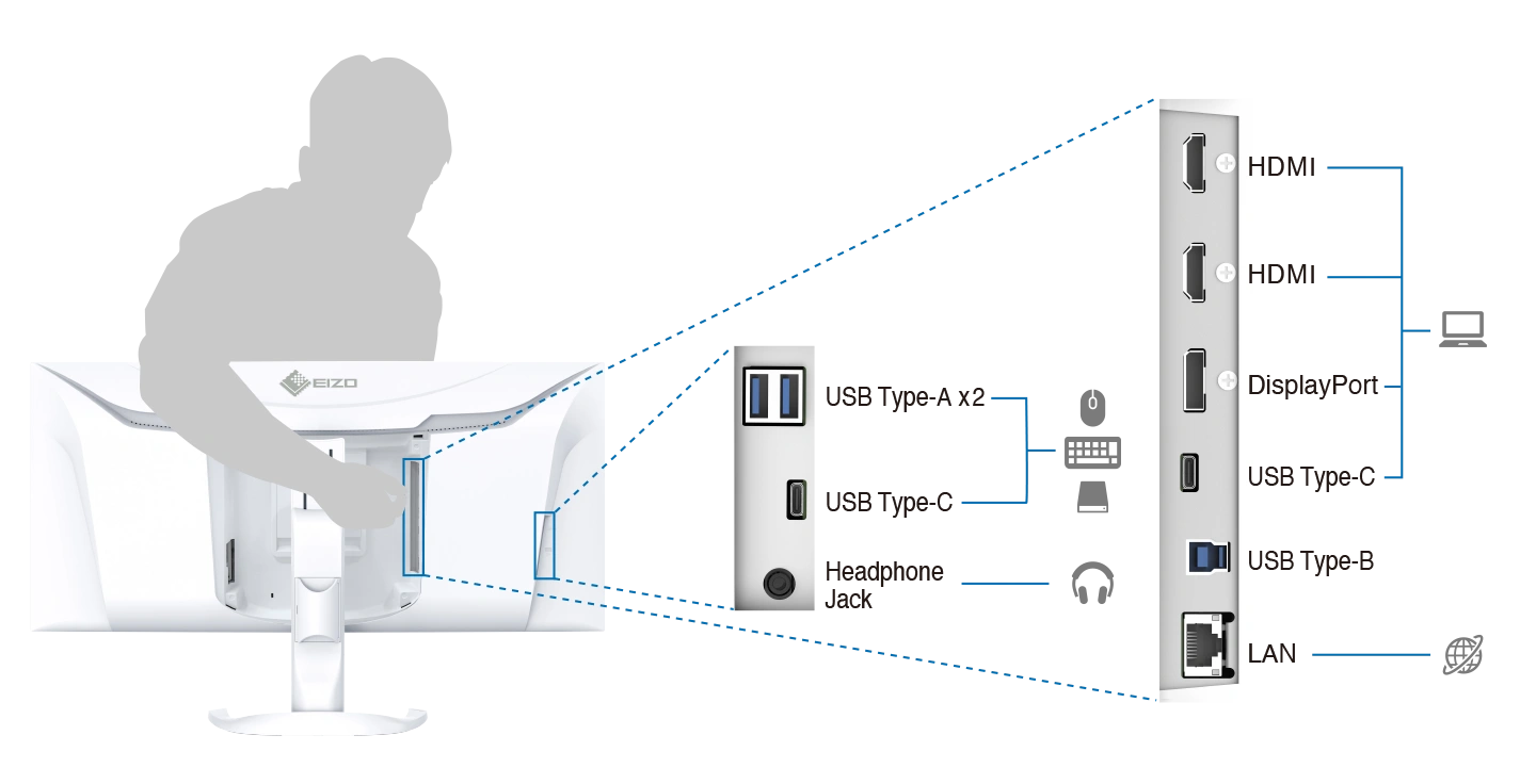 Connectivity and Flexibility