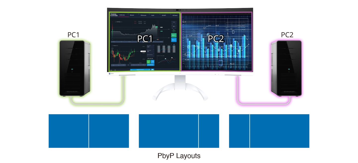 Convenient Multi-Input Connection