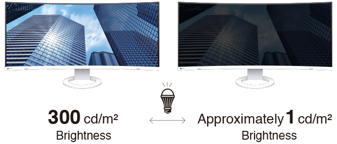 Luminosité minimale de 1 cd / m2