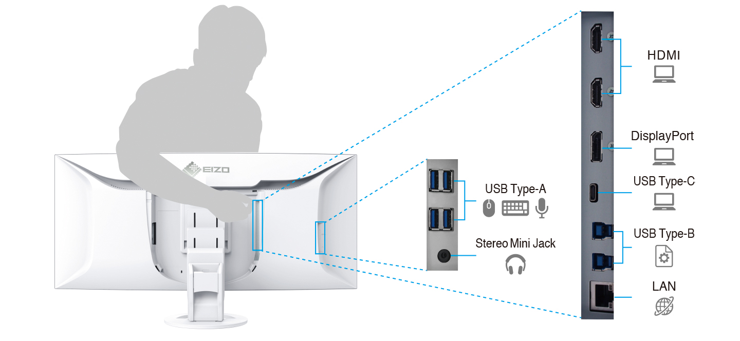 Connectivité et flexibilité