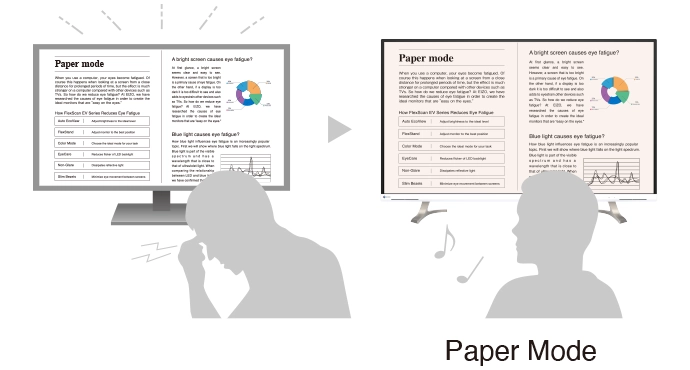 Paper mode