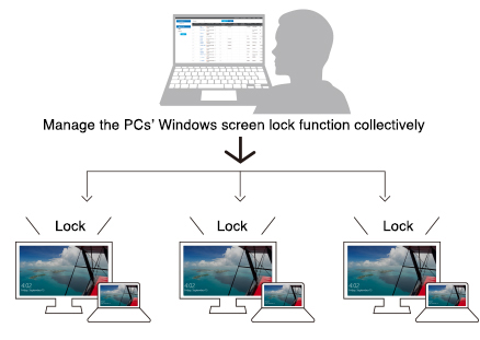 windows server 2012 remote desktop lock screen windows server 2012 remote desktop lock screen