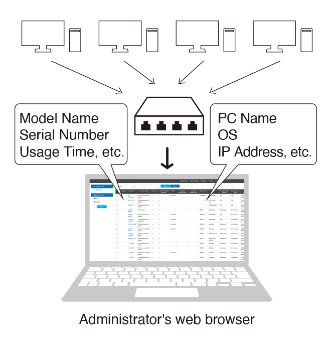 Administrator Control