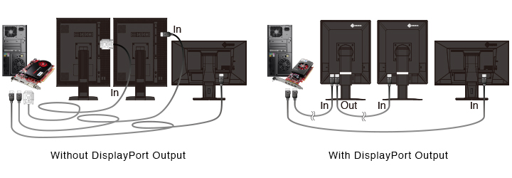 Hassle-Free Multi-Monitor Configuration