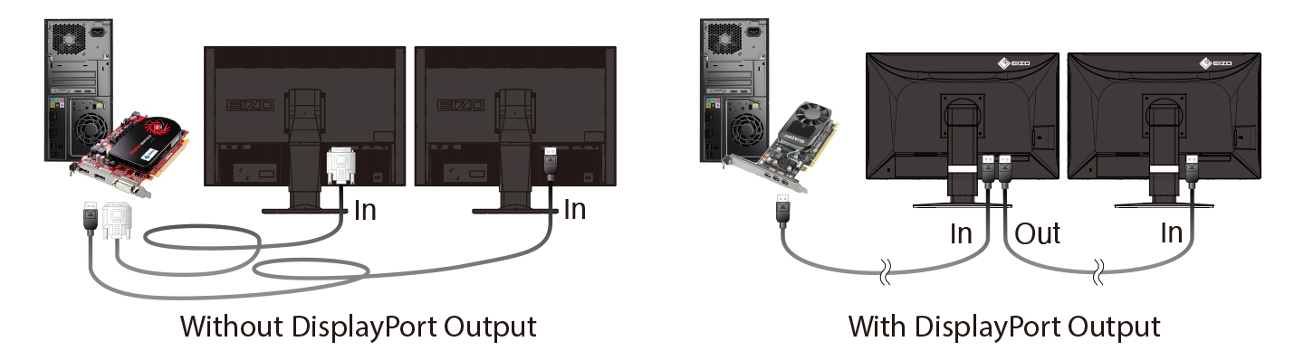 Configuration multi-moniteurs sans tracas