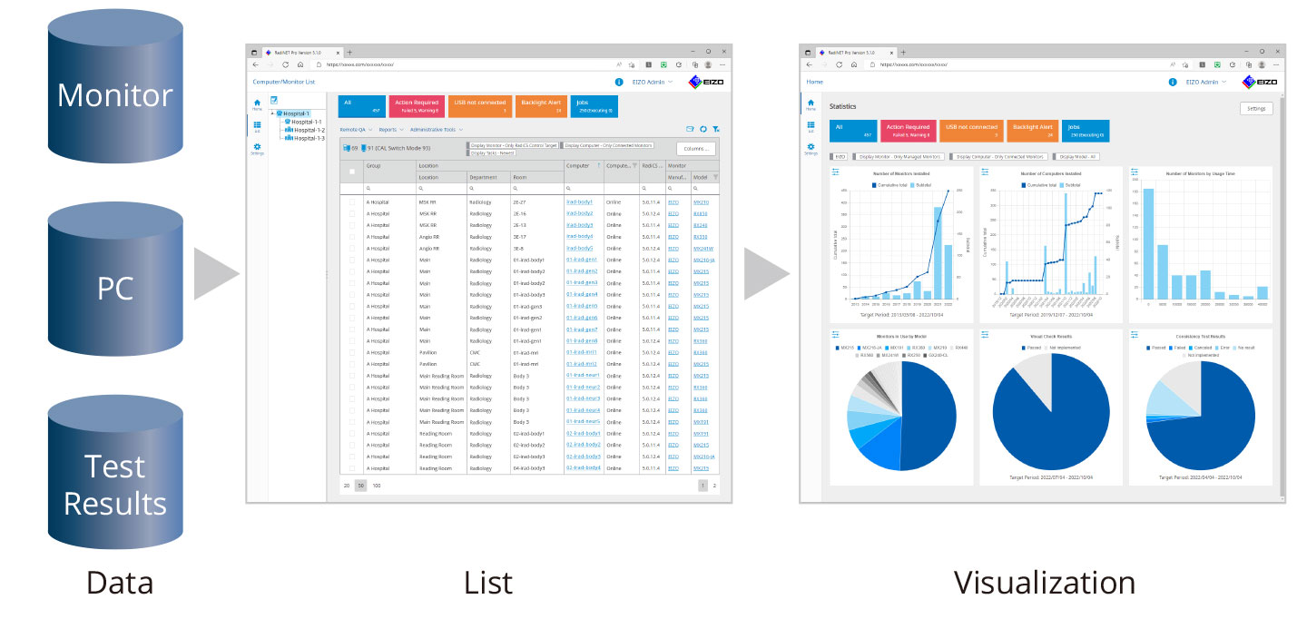 Use the Same Server as RadiNET Pro