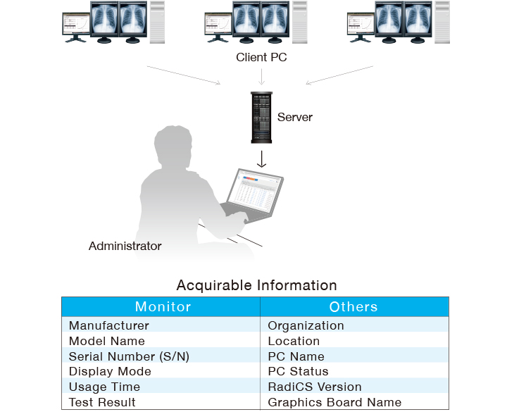 Unified Asset Management