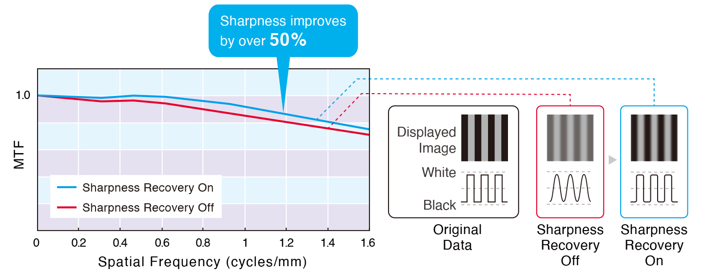 Achieve Clarity True to the Source Data