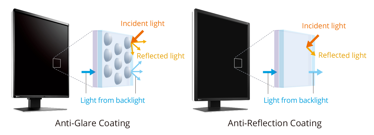 Screen Variations for Specific User Needs